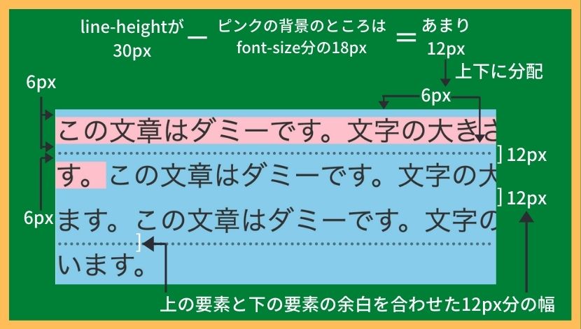 line-height_2列