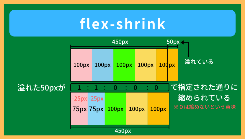 flex-shrink2