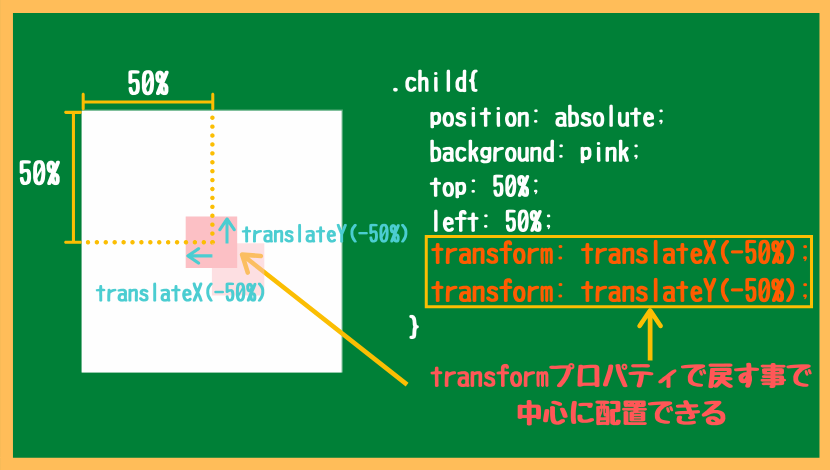 transform:translate;